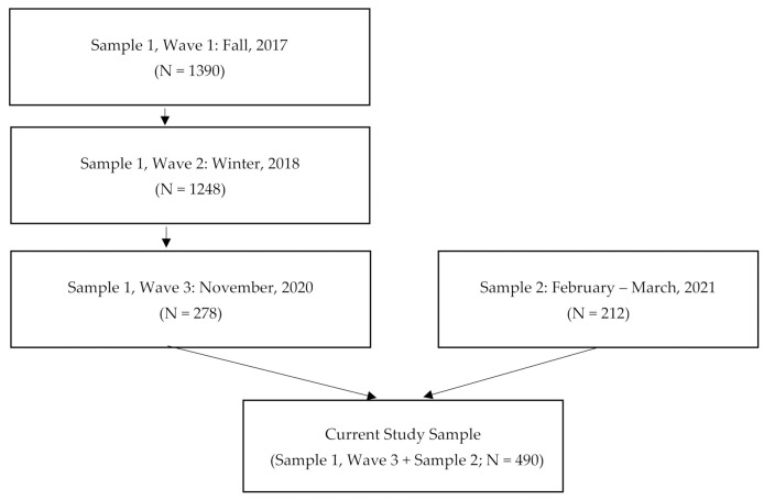 Figure 1