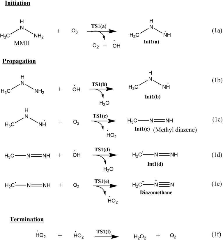 Scheme 3