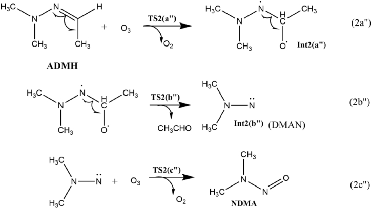 Scheme 7