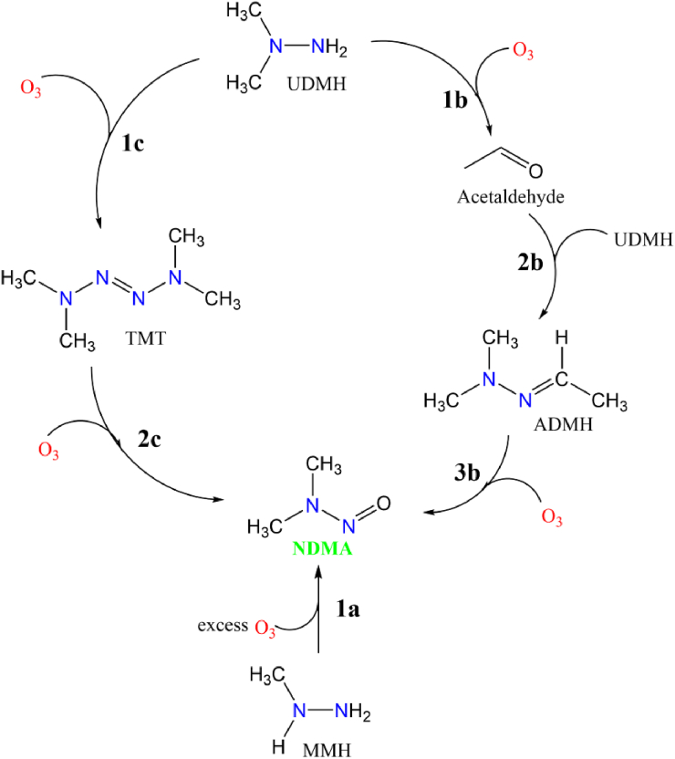 Scheme 1