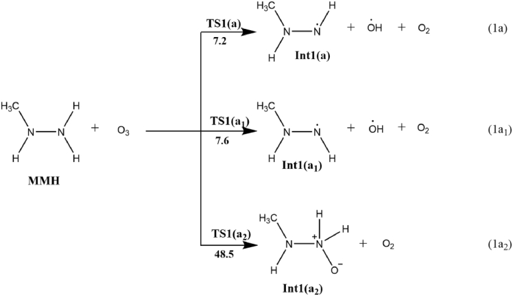 Scheme 2