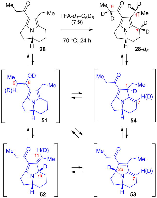 Scheme 11