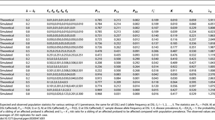 graphic file with name pgen.0030047.t001.jpg