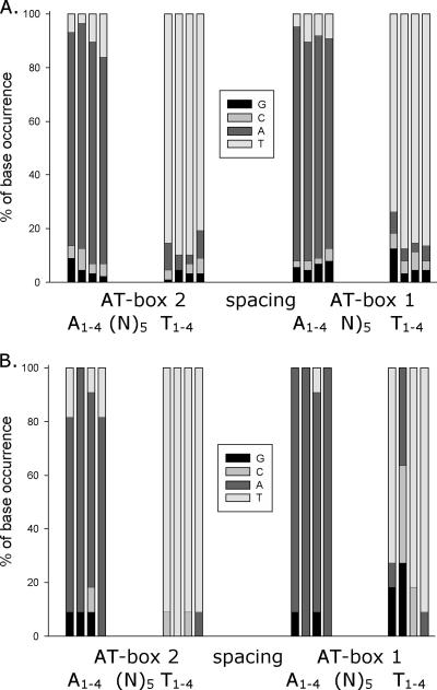 FIG. 7.