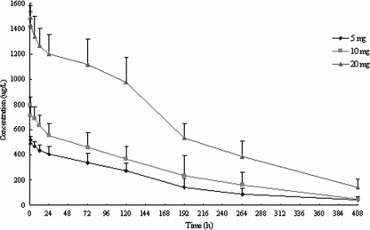 FIG. 1.