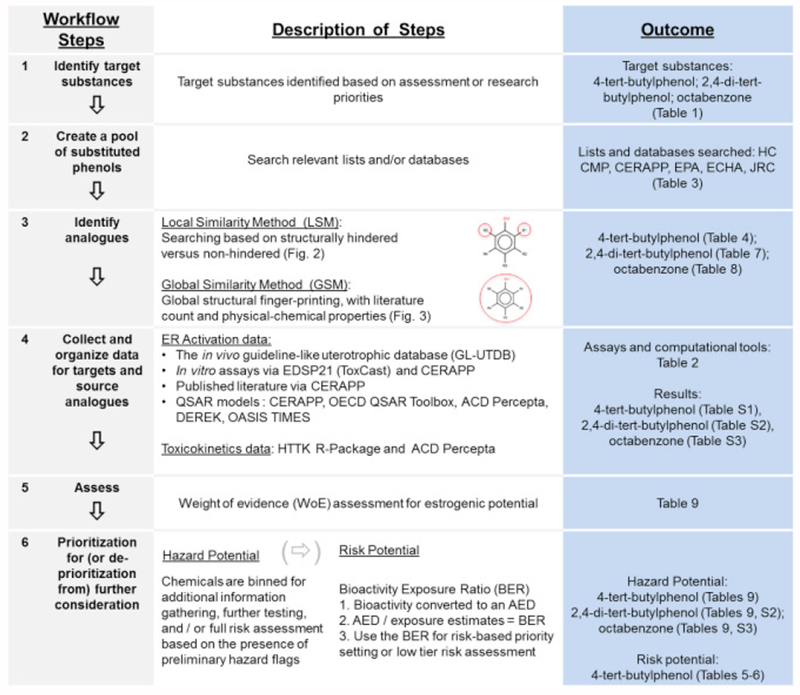 Figure 1: