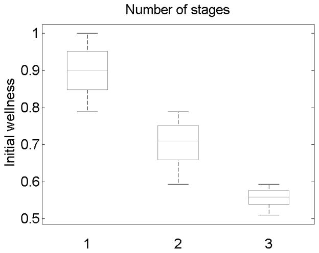 Fig 5