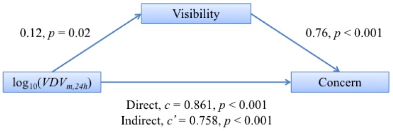 Figure 8