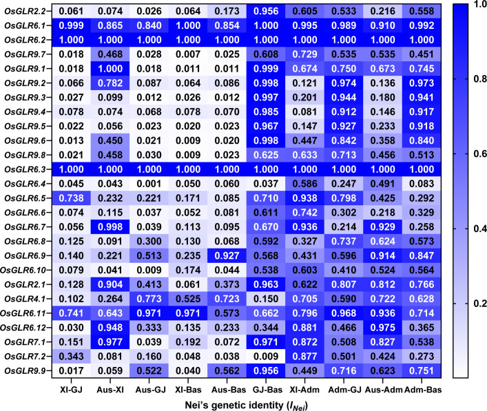 Figure 6