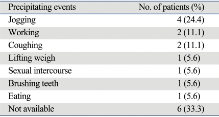 graphic file with name ymj-50-239-i003.jpg