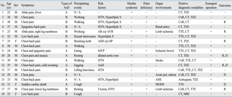 graphic file with name ymj-50-239-i001.jpg