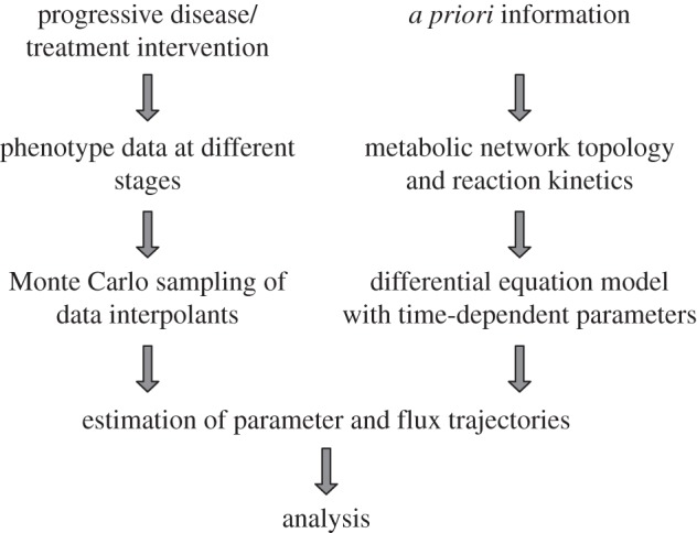 Figure 2.