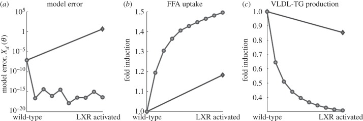 Figure 10.