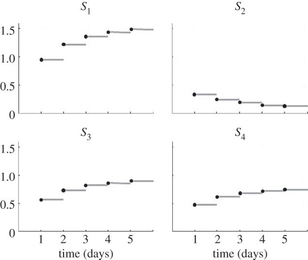 Figure 6.