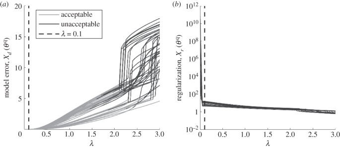 Figure 11.