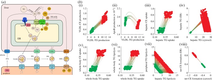 Figure 9.