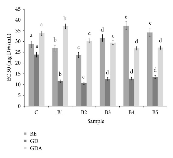 Figure 5