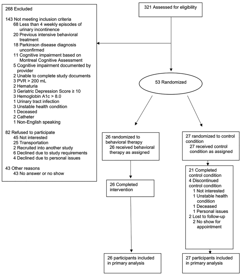 Figure 1: