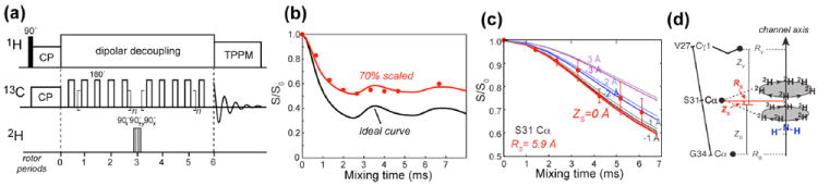 Fig. 4