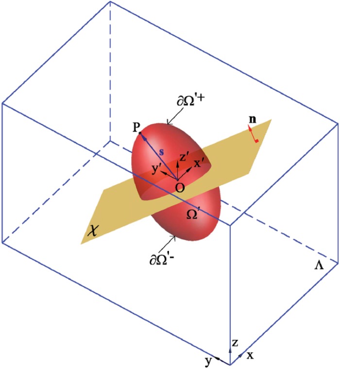 Fig 3