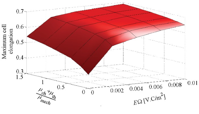 Fig 15