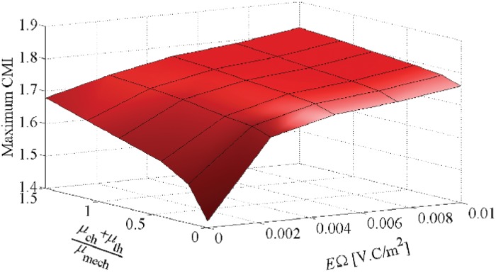 Fig 16