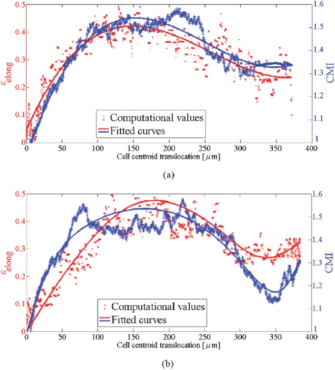 Fig 12