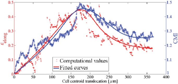 Fig 10