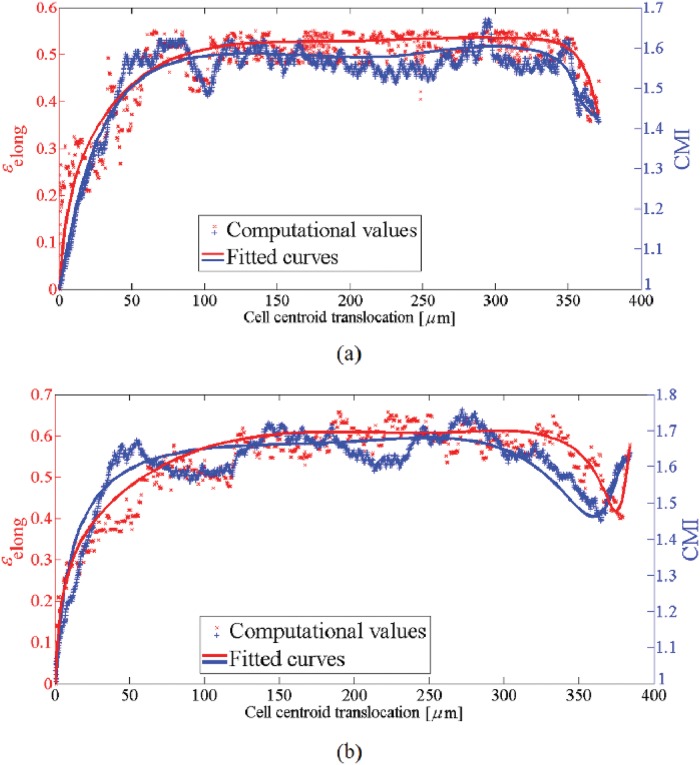 Fig 14