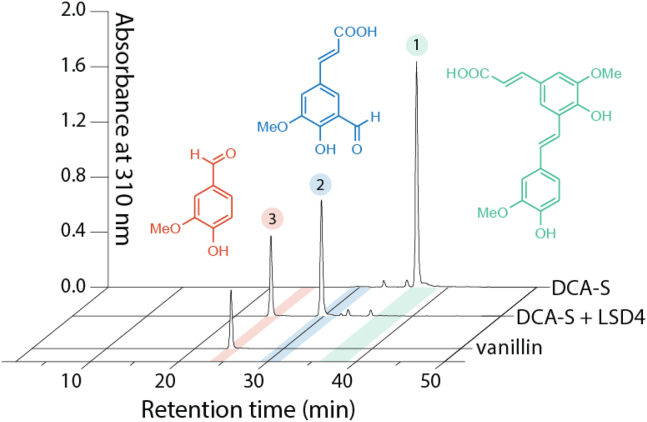 Figure 4