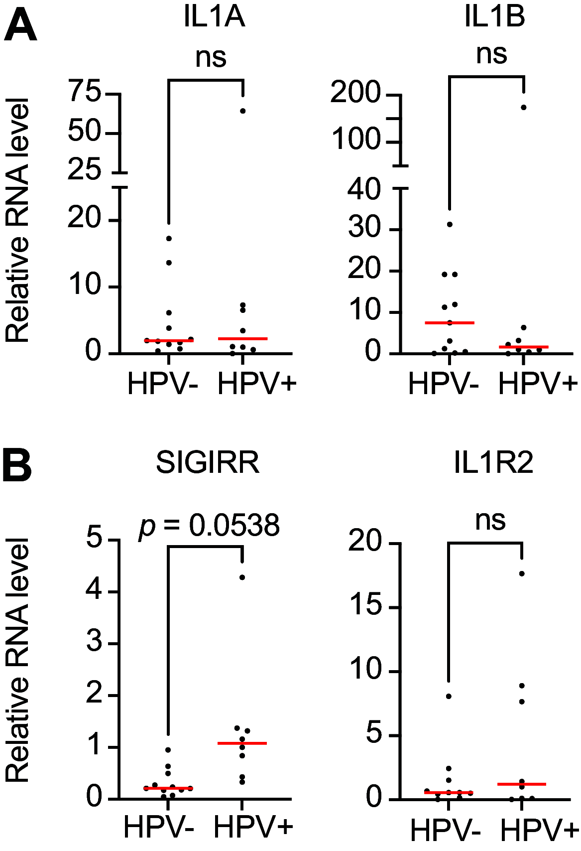 FIG 3