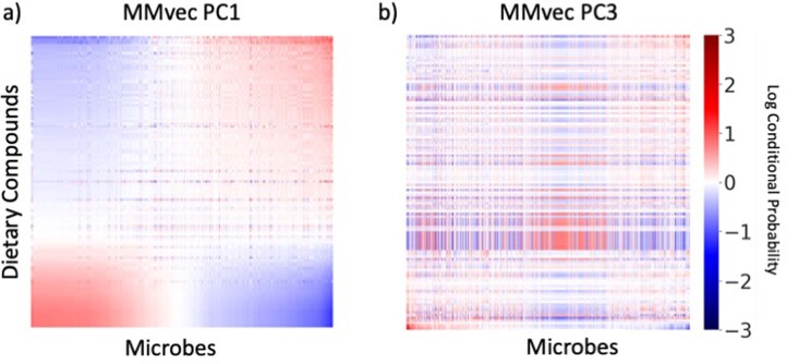 Extended Data Fig. 8