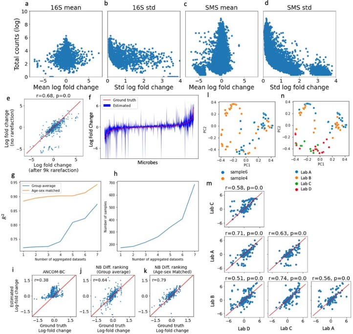 Extended Data Fig. 2