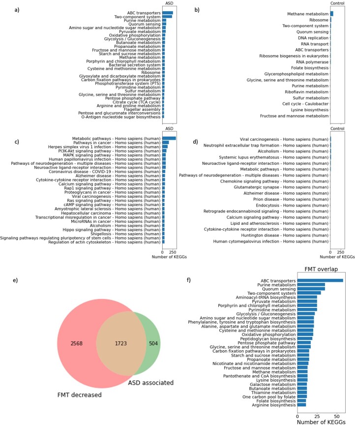 Extended Data Fig. 9