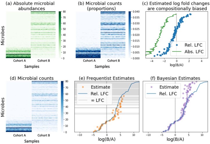 Extended Data Fig. 1