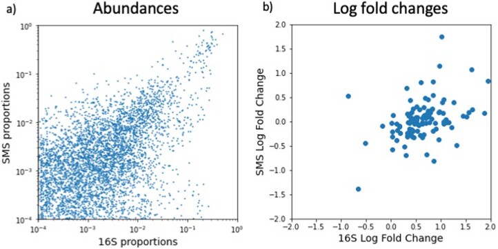 Extended Data Fig. 5