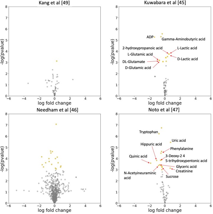 Extended Data Fig. 4