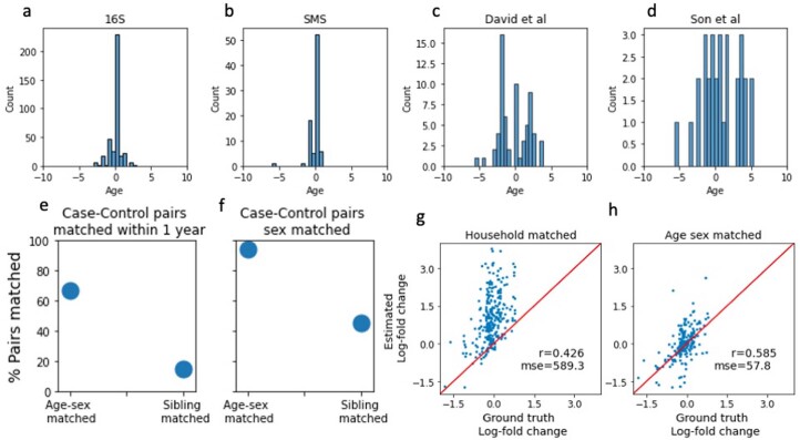 Extended Data Fig. 6