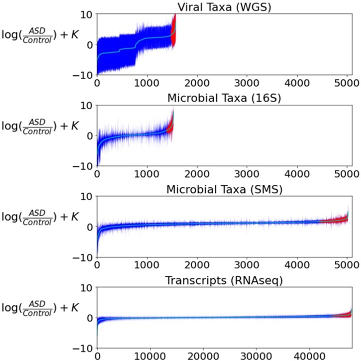 Extended Data Fig. 3