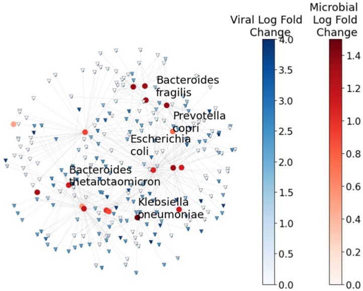 Extended Data Fig. 7