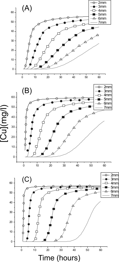 FIG. 8.