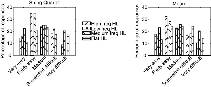 Figure 13.