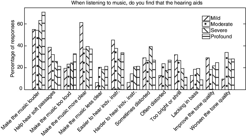 Figure 10.