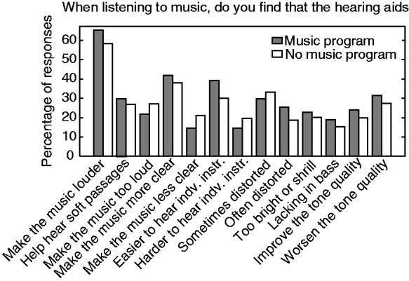 Figure 28.