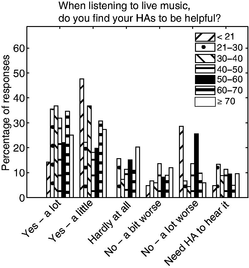 Figure 14.