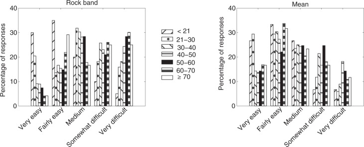 Figure 16.