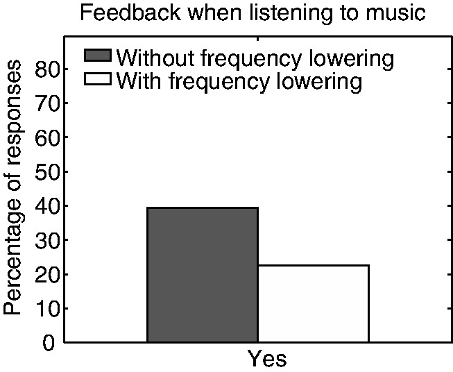 Figure 26.