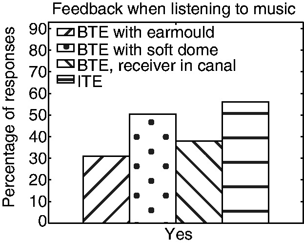 Figure 20.