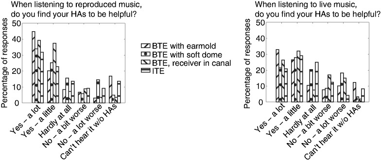 Figure 21.