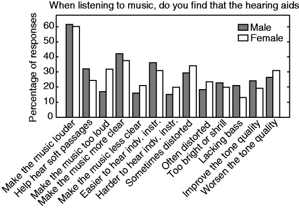 Figure 17.